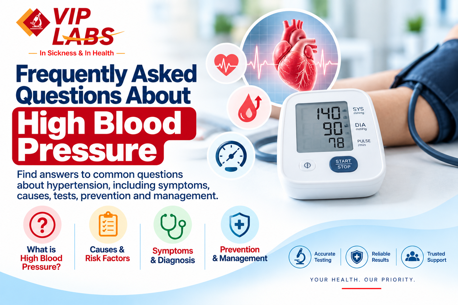 Frequently Asked Questions about High Blood Pressure